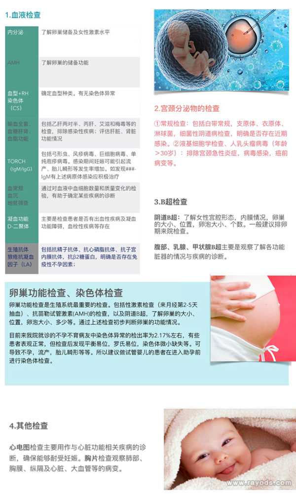 香港37岁供卵受孕成功率_香港56岁试管成功双胞胎_做试管婴儿前男、女方需要检