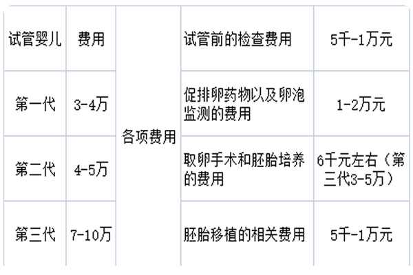 安顺卵巢性块是什么_北京市三代试管婴儿医院仅3家,北三院、301医院、海军总医